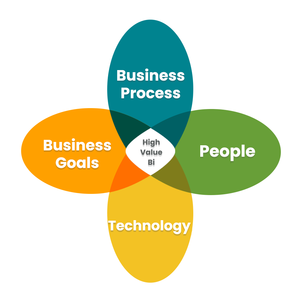 Custom Software Development