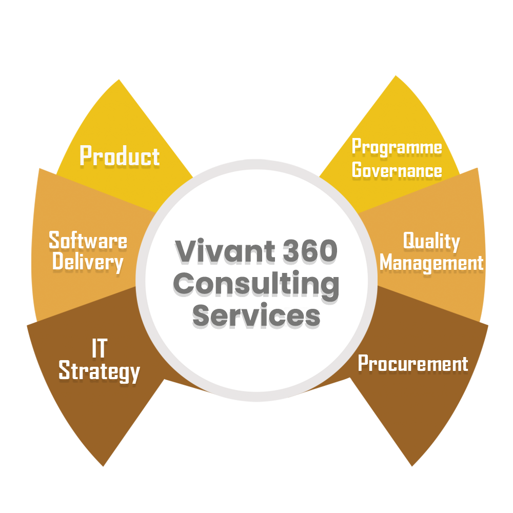 Technology Consulting